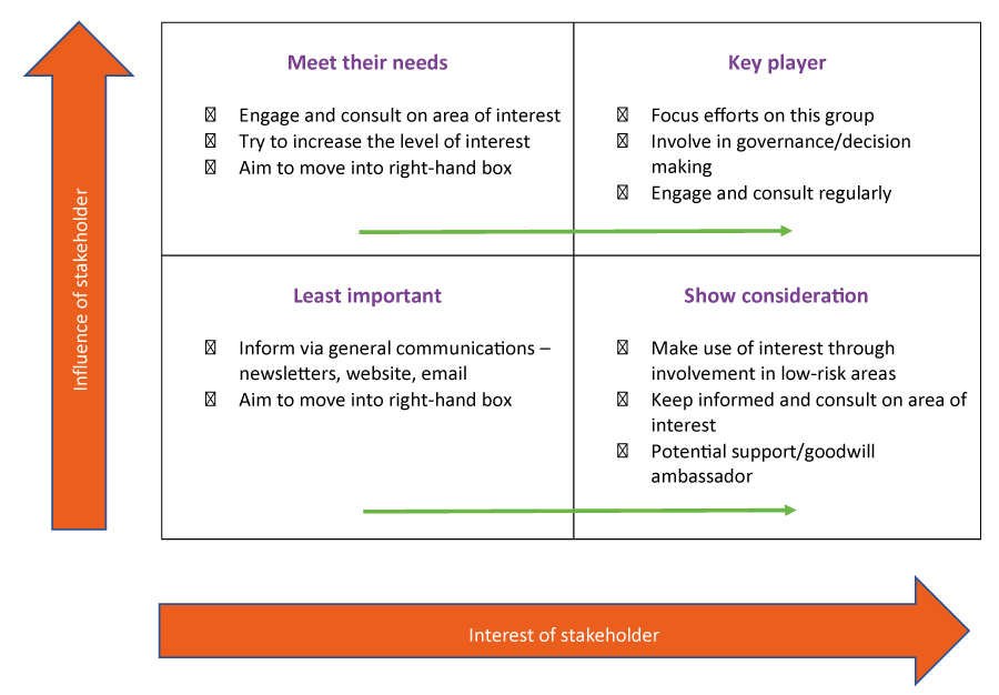 Defining and identifying stakeholders in sports